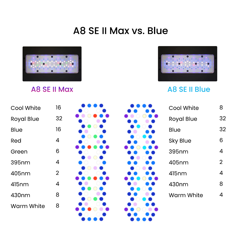 A8SE II Max i Blue 240W Pełnos – Aquarium Blue Marine recenzja i cena