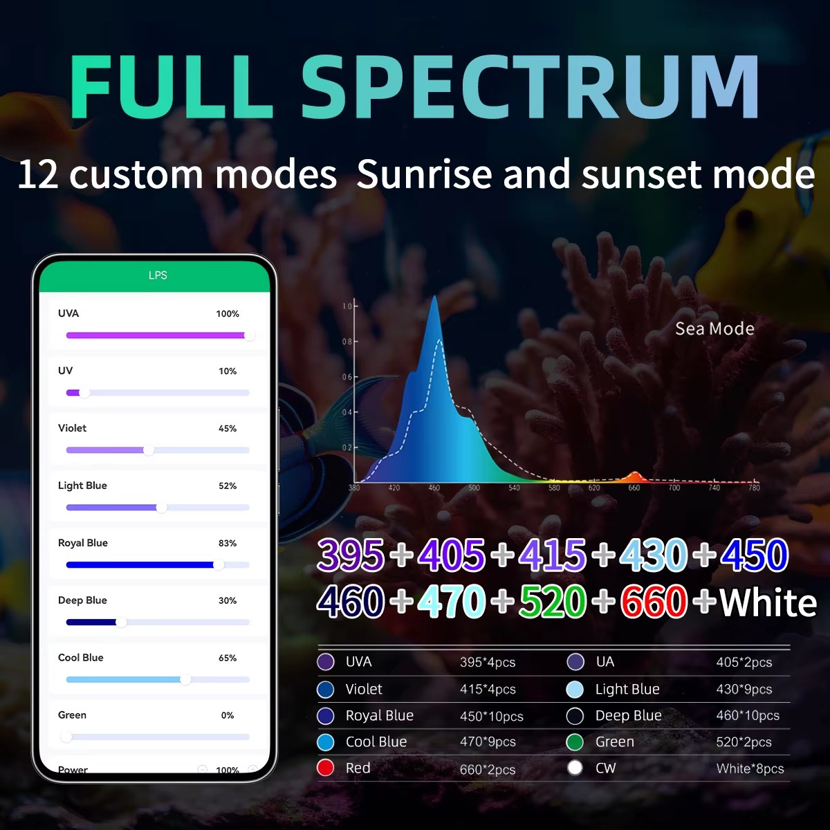 WEEK AQUA Producenty oświetlen – Aquarium Blue Marine recenzja i cena