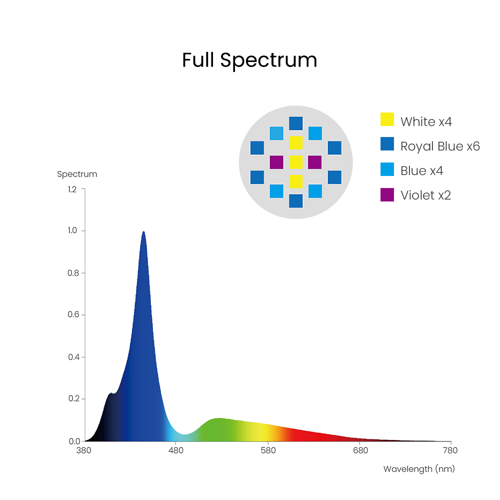 Spectra Aqua Knight V3 75W Pro – Marine Aquarium Lamp recenzja i cena