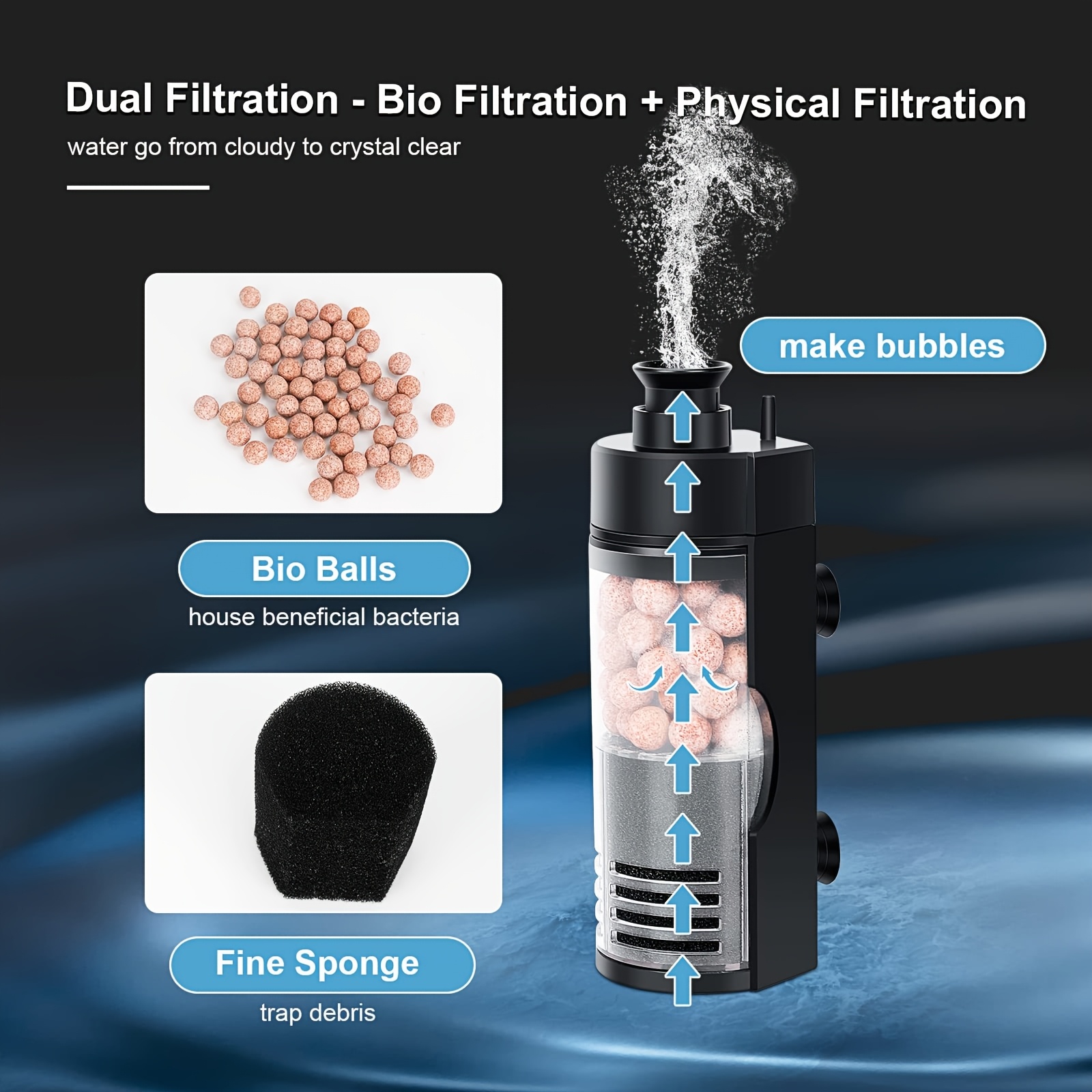 Kompaktowy, ścienny filtr bio- – Protein Skimmer Hang On recenzja i cena