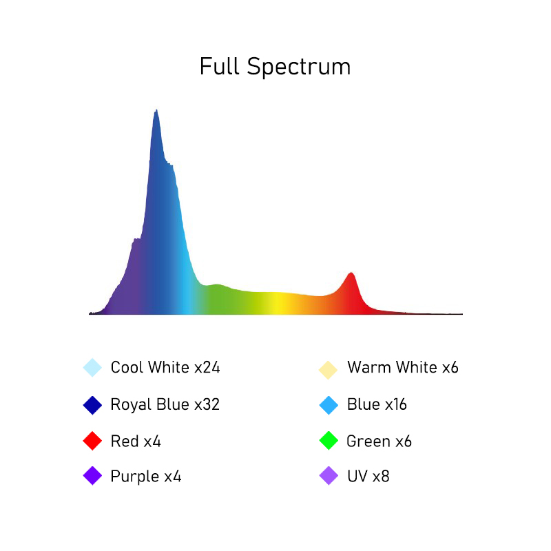 A8SE II Max i Blue 240W Pełnos – Aquarium Blue Marine recenzja i cena
