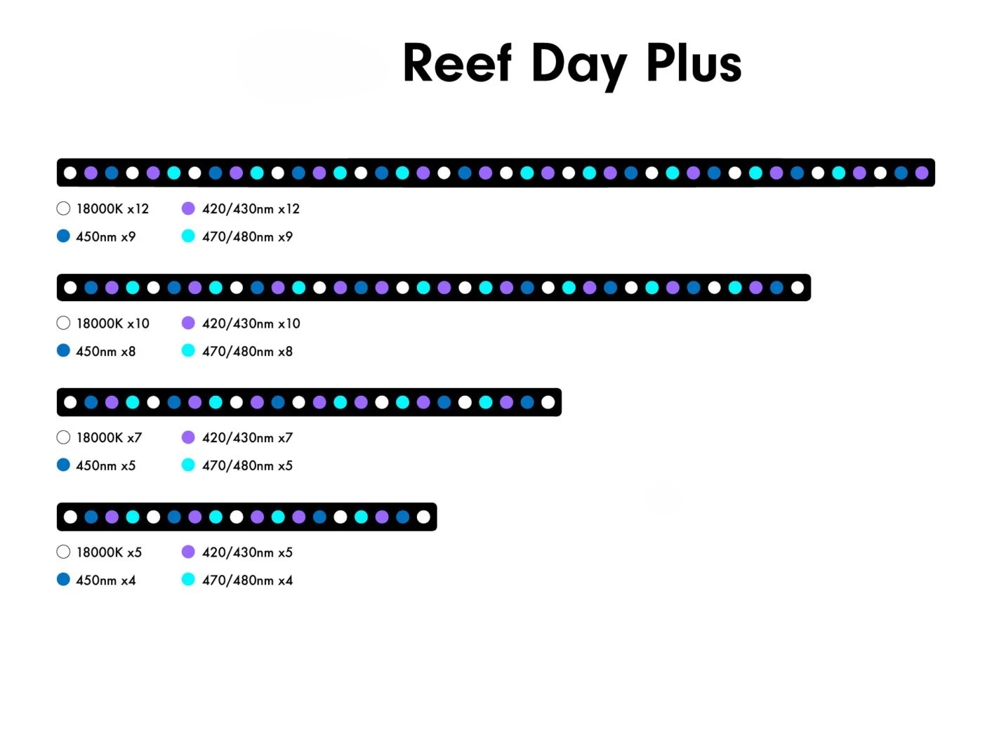 Dioda LED do akwarium 6W, nieb – Aquarium Blue Marine recenzja i cena