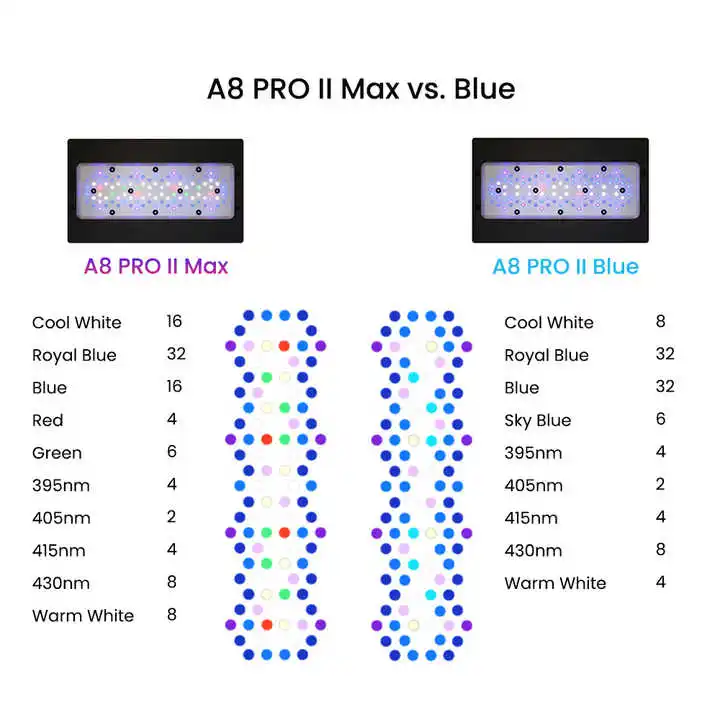 A8Pro Max/Blue 240W CREE Lampa – Aquarium Blue Marine recenzja i cena